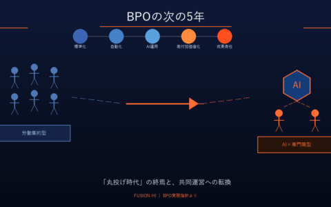 BPOの「丸投げ時代」は終わる——次の5年で問われる、発注側・受託側それぞれの覚悟