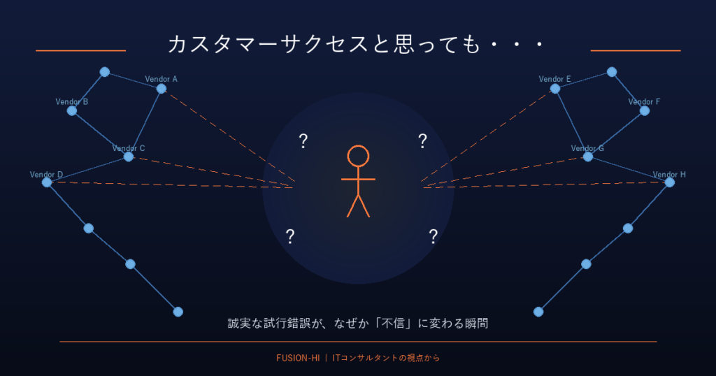 カスタマーサクセスと思っても――SIerの誠実さが「不信」に変わる瞬間