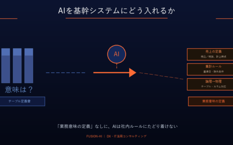 AIを基幹システムにどう入れるか——そのまま使うと危ない。だから「業務意味の定義」が必要になる