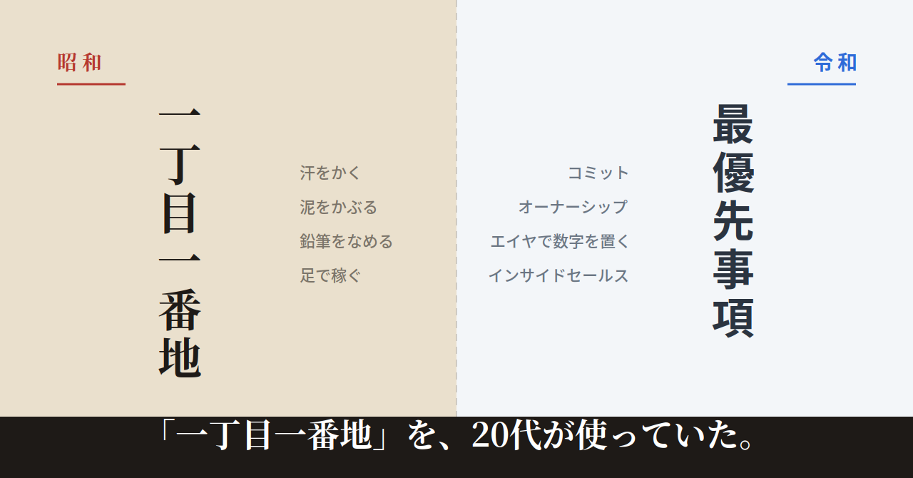 「一丁目一番地」を、20代が使っていた。